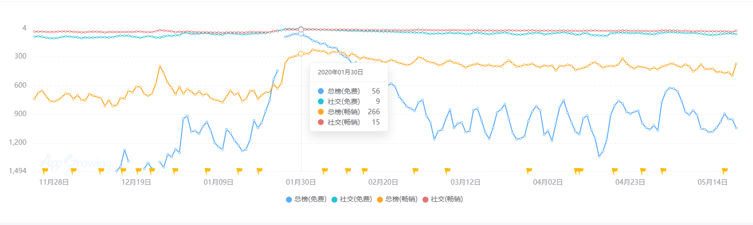 业现状：百亿市场的背后仍是蓝海开元棋牌推荐2020中国桌游产(图4)