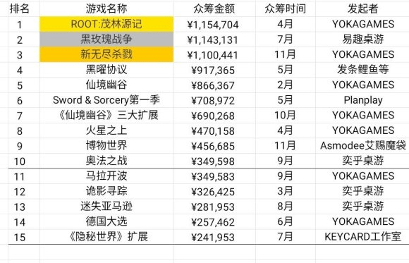 业现状：百亿市场的背后仍是蓝海开元棋牌推荐2020中国桌游产(图6)