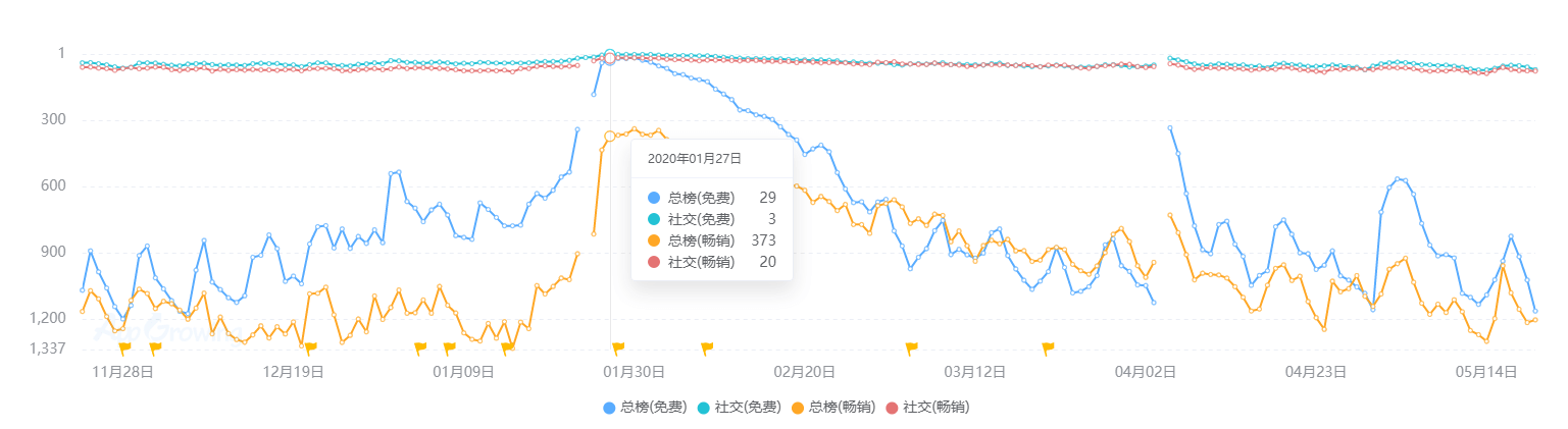 业现状：百亿市场的背后仍是蓝海开元棋牌推荐2020中国桌游产(图11)