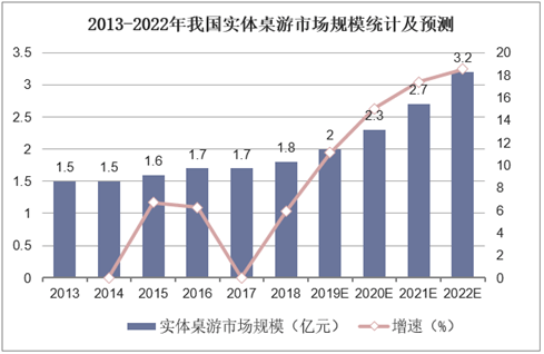 业现状：百亿市场的背后仍是蓝海开元棋牌推荐2020中国桌游产(图24)