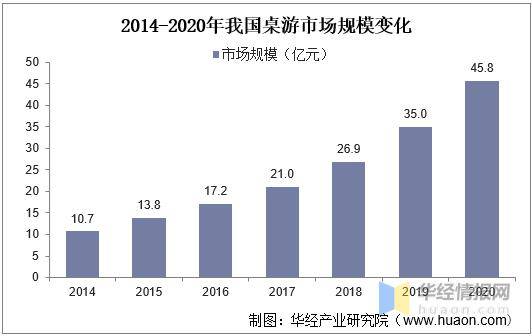 产桌游TOP30分析报告开元棋牌推荐摩点新物集国(图1)